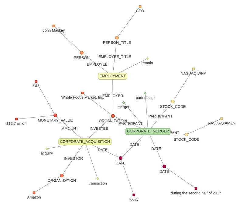 Hyperedge- . IoT, Embedded Systems, Artificial Intelligence,