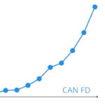 Classical CAN vs. CAN FD Protocols: the Differences that Matter for Designers
