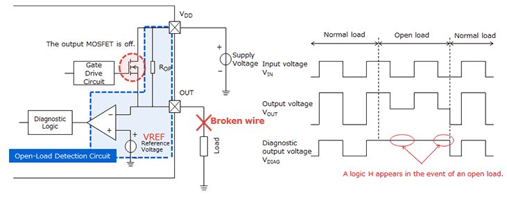 Hyperedge- , PCB Design, Hardware Design, Electronics Design, The above circuit monitors output voltage when the output MOSFET is off, allowing it to detect an open load