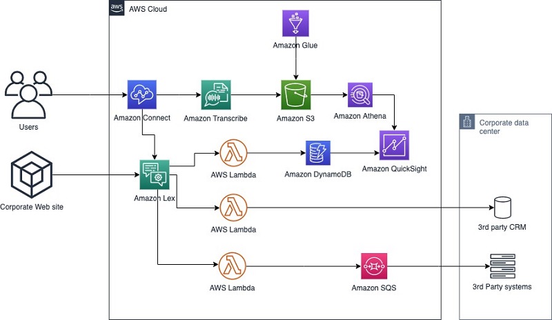 Hyperedge- , PCB Design, Hardware Design, Electronics Design, Hyperedge- . IoT, Embedded Systems, Artificial Intelligence,