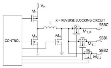Hyperedge- , PCB Design, Hardware Design, Electronics Design, Block diagram of a SIMO architecture