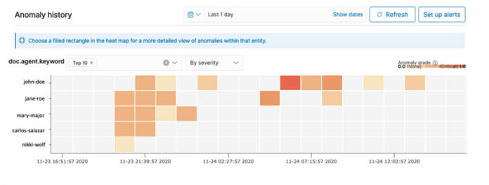 Real-time anomaly detection for Amazon Connect call quality using Amazon ES