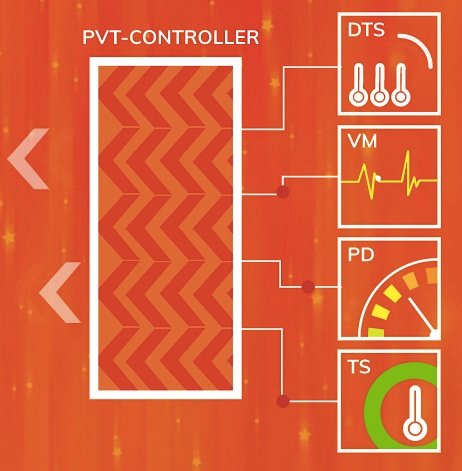 Hyperedge- , PCB Design, Hardware Design, Electronics Design, In-chip monitoring