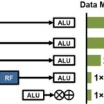 Analog Power at the Size of Digital? Edge AI Processor Combines Best of Both Worlds