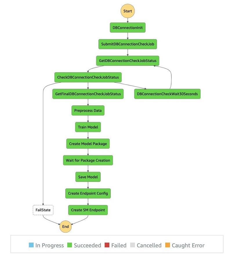 Hyperedge- . IoT, Embedded Systems, Artificial Intelligence,
