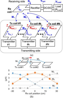 Schematic diagram of multiple transmitter coupling
