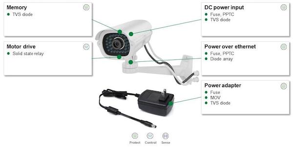 Hyperedge- , PCB Design, Hardware Design, Electronics Design, Example wired security camera and recommended protection and control components