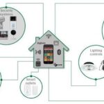 Circuit Protection, Control, and Sensing Design Considerations for Smart Home Security Applications