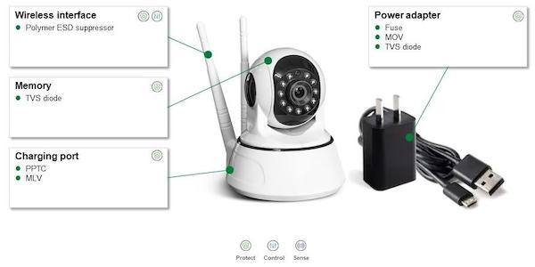 Hyperedge- , PCB Design, Hardware Design, Electronics Design, Example wireless security camera with recommended protection components