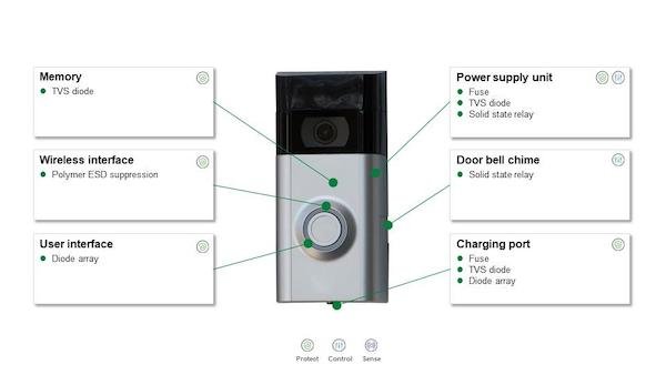 Hyperedge- , PCB Design, Hardware Design, Electronics Design, Example wired doorbell camera and recommended protection and control solutions