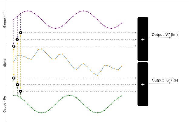 Hyperedge- , PCB Design, Hardware Design, Electronics Design, Both gauge signals can be used to better quantify the input signal.