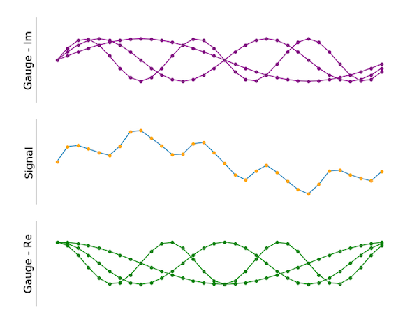 Hyperedge- , PCB Design, Hardware Design, Electronics Design, Multiple gauges can be applied as well. The green ones are shifted by 90 degrees compared to the purple ones.
