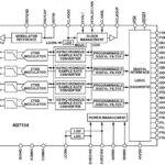 Continuous-Time Sigma-Delta ADCs: the “Alias-Free” ADC