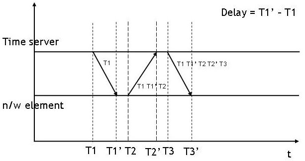 Hyperedge- , PCB Design, Hardware Design, Electronics Design, The communication mechanism of IEEE 1588