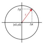 Efficient Orthogonal Variable Optimization Algorithm for Communication Systems