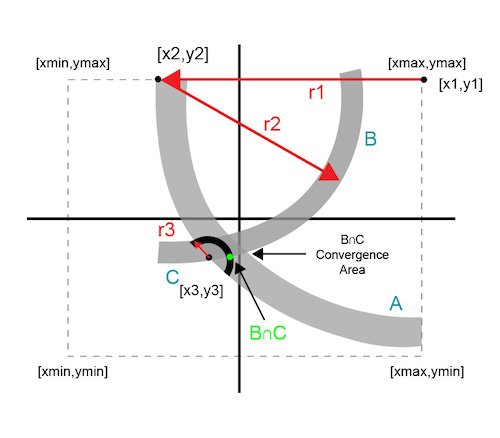 Hyperedge- , PCB Design, Hardware Design, Electronics Design, Successive circle intersection approximation