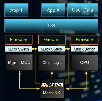 Mach-NX system block diagram