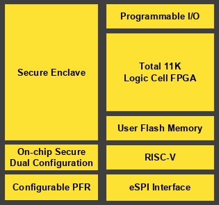 Hardware blocks in the Mach-NX