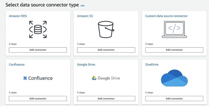 Getting started with the Amazon Kendra Google Drive connector