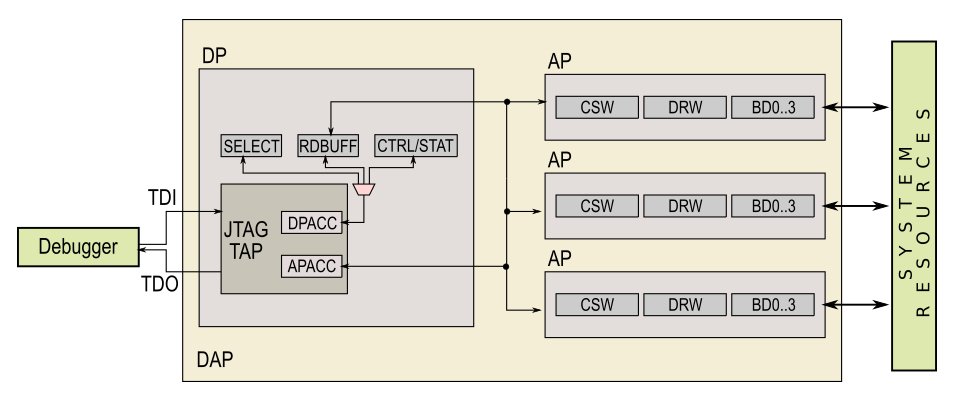 Hyperedge- . IoT, Embedded Systems, Artificial Intelligence,