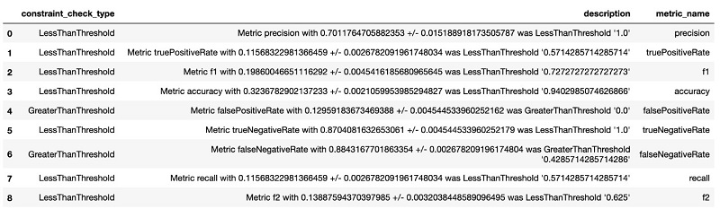 Hyperedge- , PCB Design, Hardware Design, Electronics Design, The following screenshot shows the various violations generated.