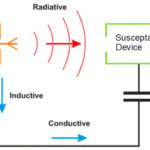 More IoT, More EMI: Designers Must Navigate an Increasingly-Crowded EM Spectrum