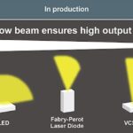 New Chip Modularizes Both Vertical Cavity Surface-Emitting Laser and MOSFET