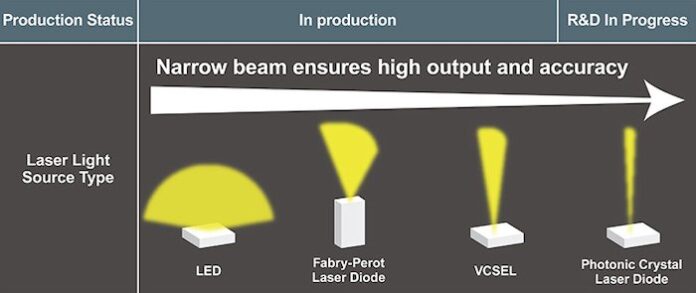 New Chip Modularizes Both Vertical Cavity Surface-Emitting Laser and MOSFET