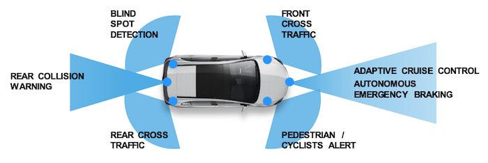 Hyperedge- , PCB Design, Hardware Design, Electronics Design, Safety features on radar-equipped vehicles