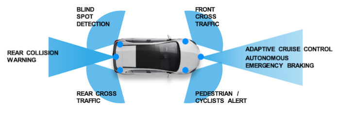 NXP Banks on Radar Sensing to Push Vehicles to Greater Levels of Autonomy