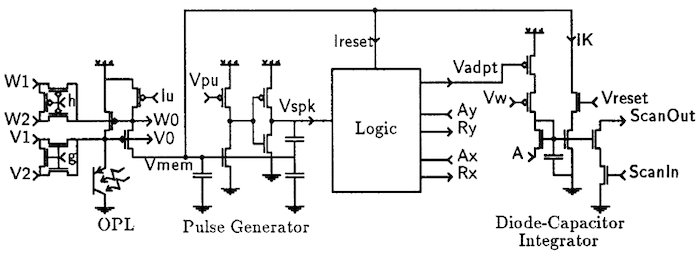 Example of a pixel circuit for a retinomorphic imager
