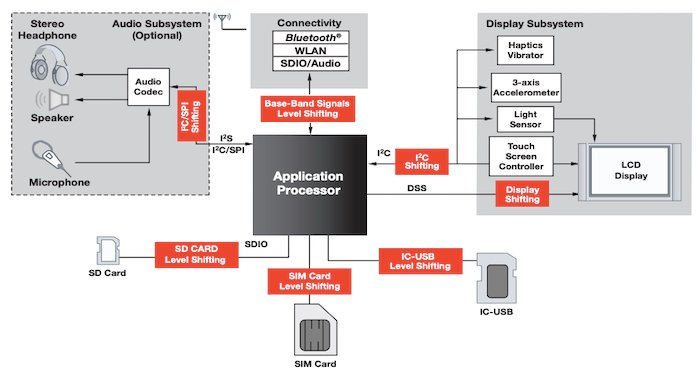 Application diagram using voltage-level translators