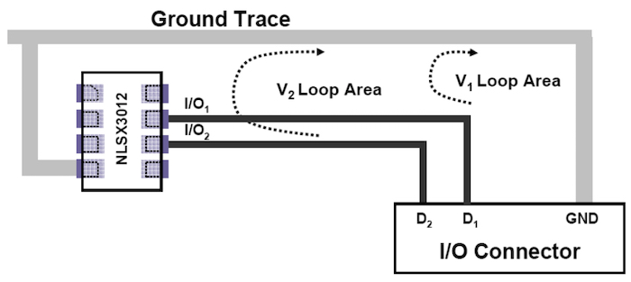 The longer the PCB trace, the higher the RF susceptibility
