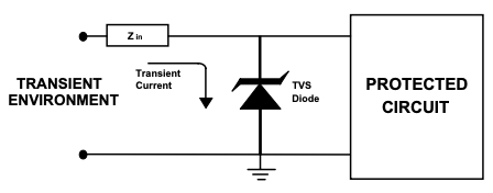 Operation of a TVS diode