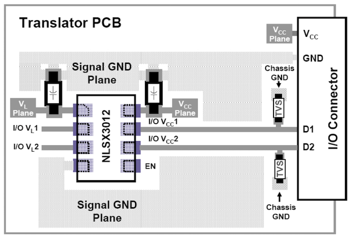 The performance of voltage-level translators