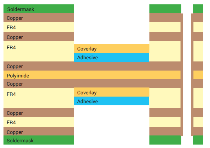 Rigid flex PCB 6 layer stackup