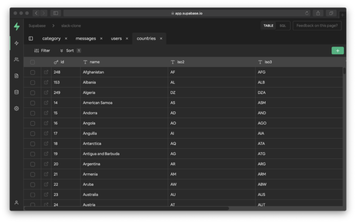 Supabase raises $6M for its open-source Firebase alternative