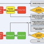 The New IEC 62368-1 Safety Standard Is Upon Us. Here’s What You Should Know