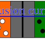 The Physical Operation of Light-Sensitive pn Junctions