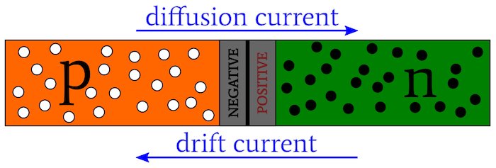 Hyperedge- , PCB Design, Hardware Design, Electronics Design, Diffusion current and drift current