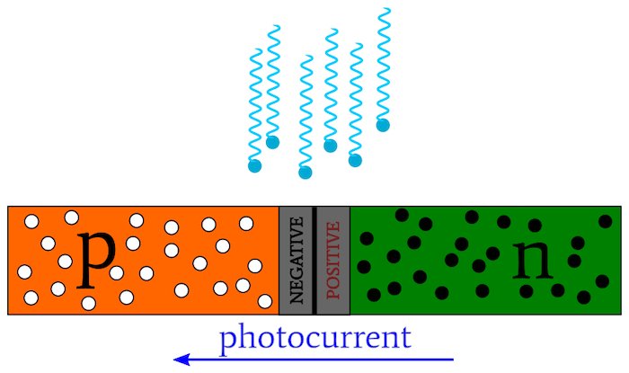 Hyperedge- , PCB Design, Hardware Design, Electronics Design, Photocurrent