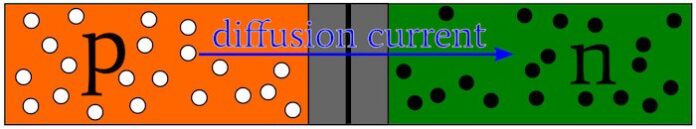 The Physical Operation of Light-Sensitive pn Junctions