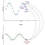 Understanding Digital Filtering with Embedded Microcontrollers