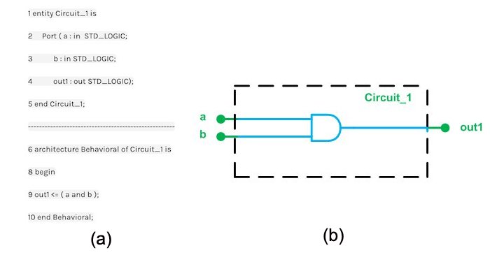 Hyperedge- . IoT, Embedded Systems, Artificial Intelligence,