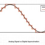 What Is Mixed-Signal IC Design?