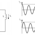 When Bandwidth is Stretched Thin, Voltage-Controlled Oscillators are a Key Solution
