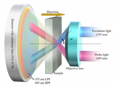 Proposed non-invasive carrier lifetime measuring technique