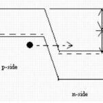 6 Causes of MOS Transistor Leakage Current