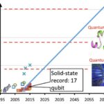 A Cryogenic IC May Be the Answer to Quantum Computer Scalability