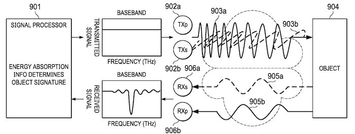 The proposed device is said to improve SNR through multiple polarizations in transmission and reception